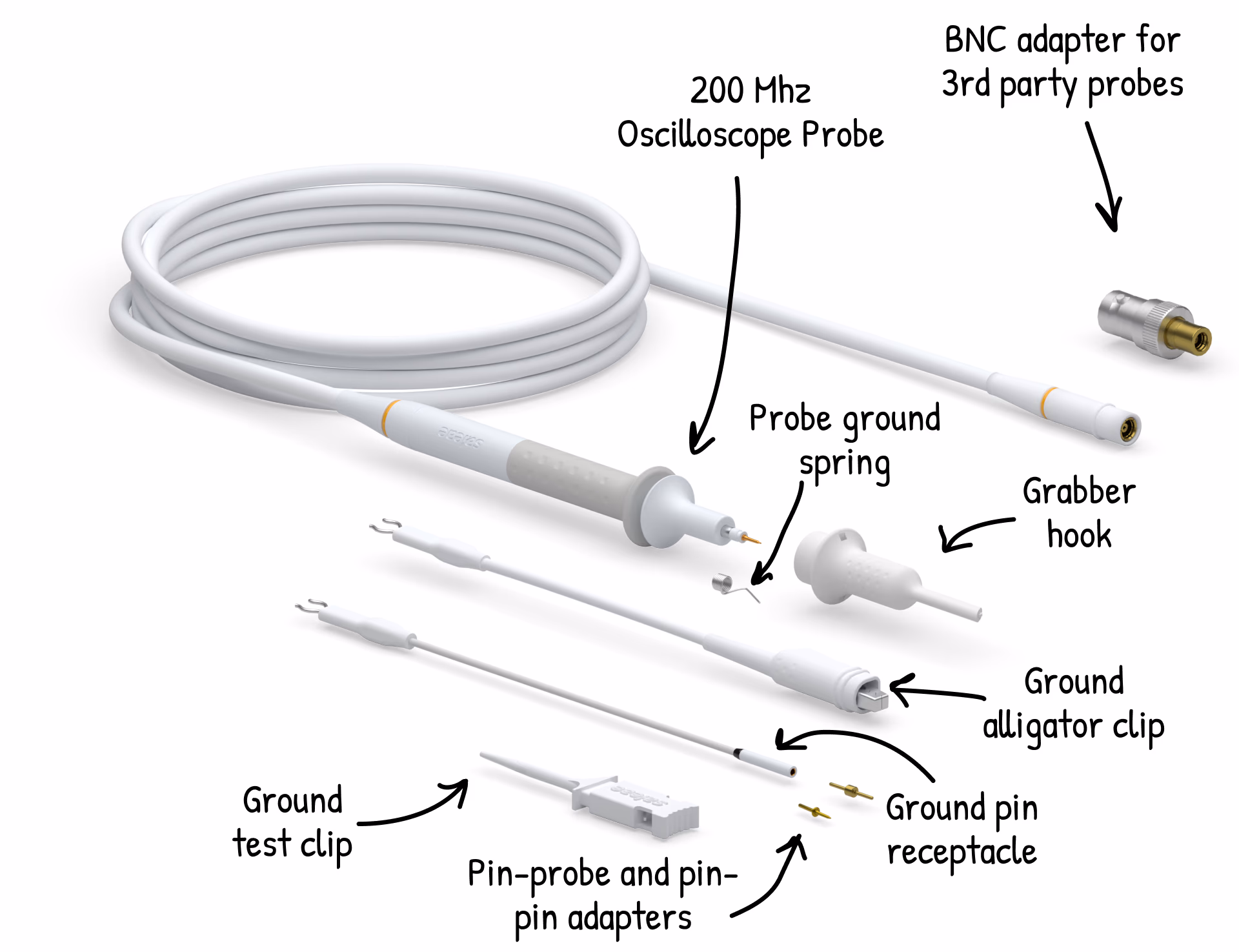 Scope probes annotated detail view
